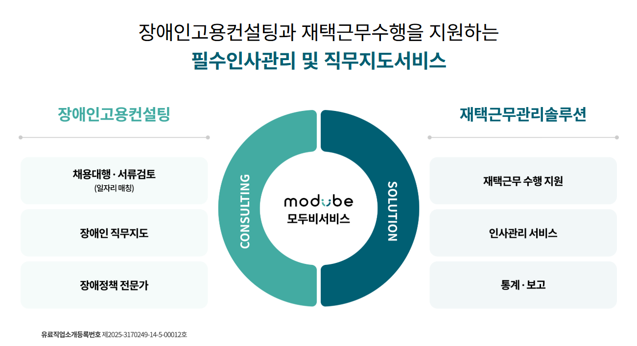 모두비 서비스 구조